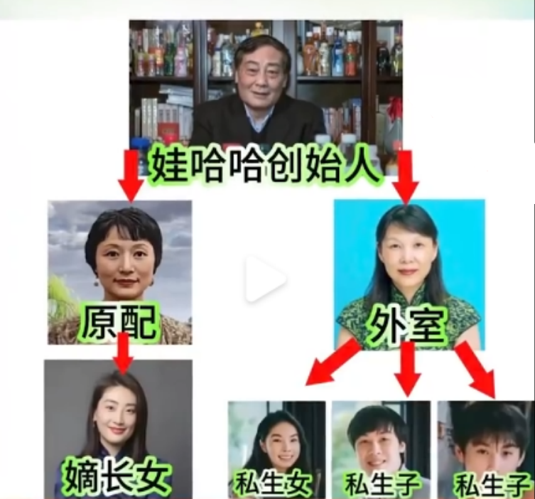 娃哈哈遗产争夺案相关图片