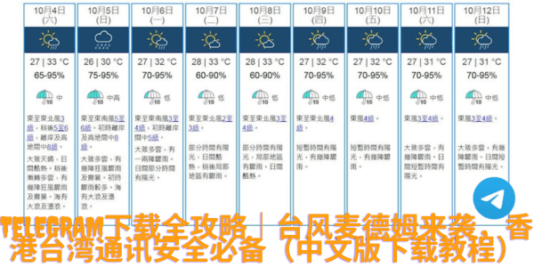 Telegram 应用在极端天气下的通讯保障