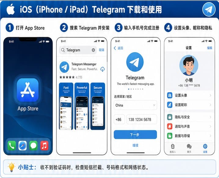 Telegram 安装后手机号验证码登录流程