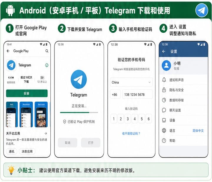不同设备下载 Telegram 的入口