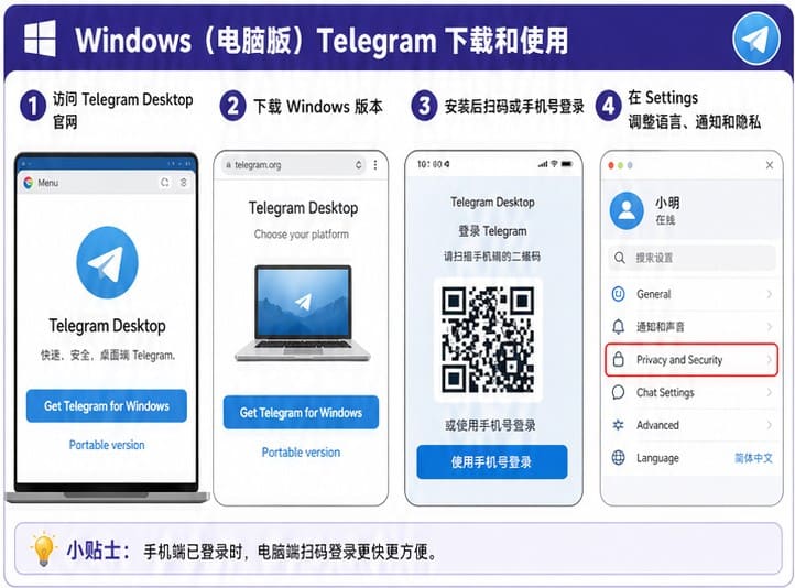 Telegram 网页版登录与同步说明
