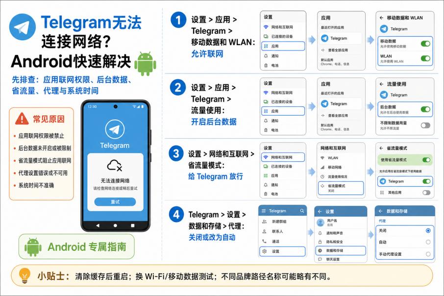 Telegram 无法连接时检查路由器和 IPv6 网络