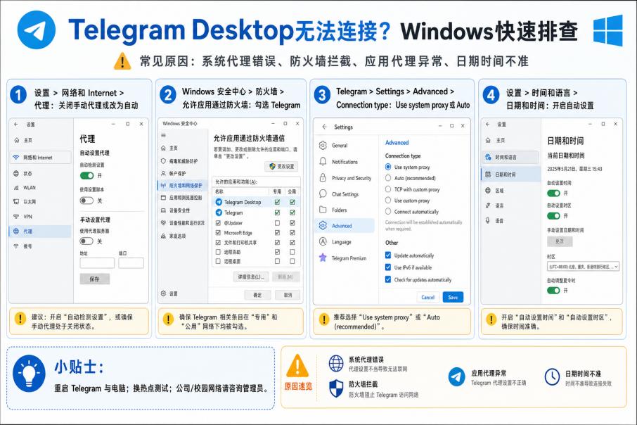Telegram 网页端和客户端网络连接测试