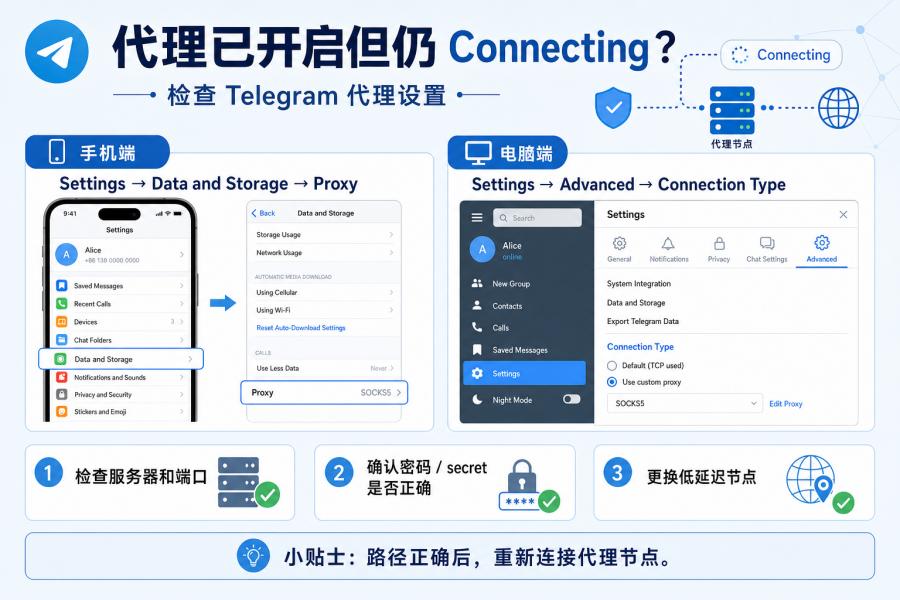 Telegram 下载不了怎么办？官网打不开、下载中断和一直 Waiting 的解决方法 配图 1