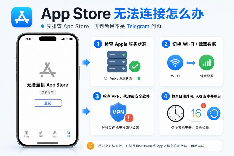 iPhone 怎么下载 Telegram？2026 官方安装与搜不到解决方法 配图 3