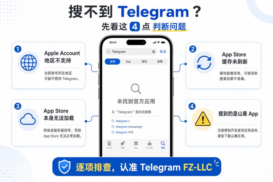 iPhone 怎么下载 Telegram？2026 官方安装与搜不到解决方法 配图 2