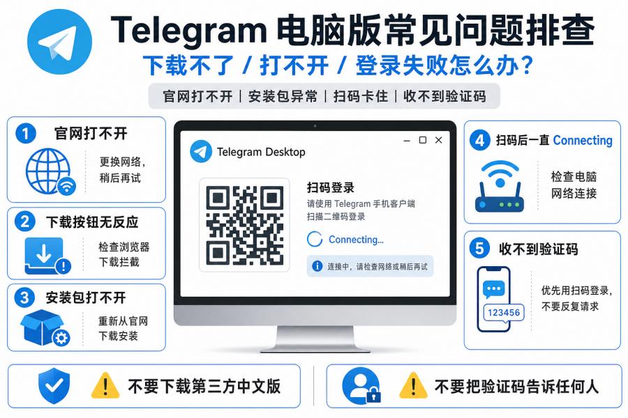 Telegram 电脑版怎么下载？Windows / Mac 官方下载安装教程 配图 3