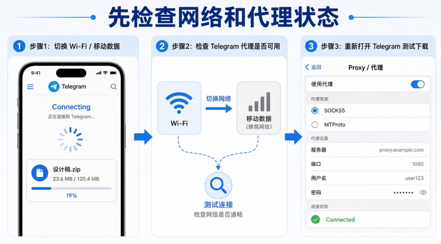 Telegram 下载一直转圈怎么办?网络、缓存与设备排查教程 配图 1