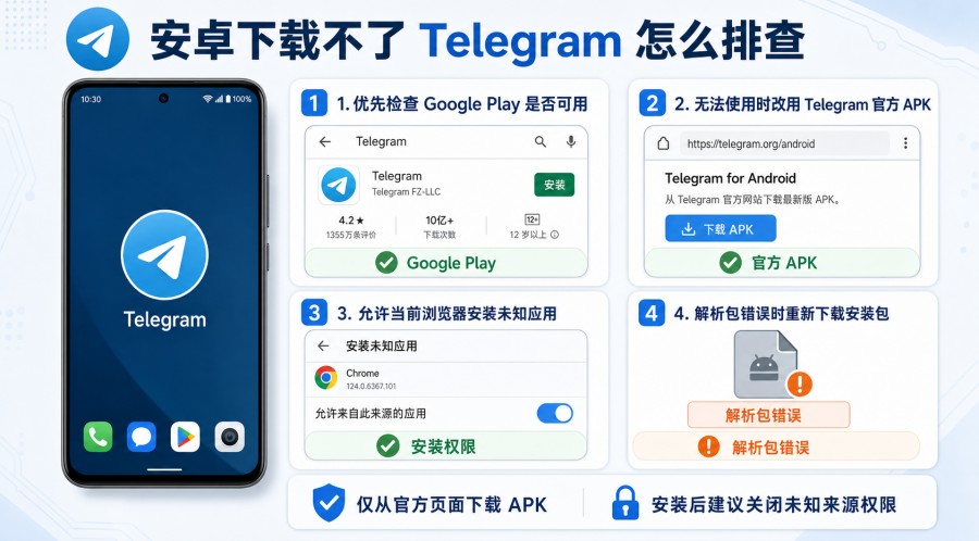 Telegram 下载不了怎么办?iPhone、安卓和电脑排查方法 配图 2