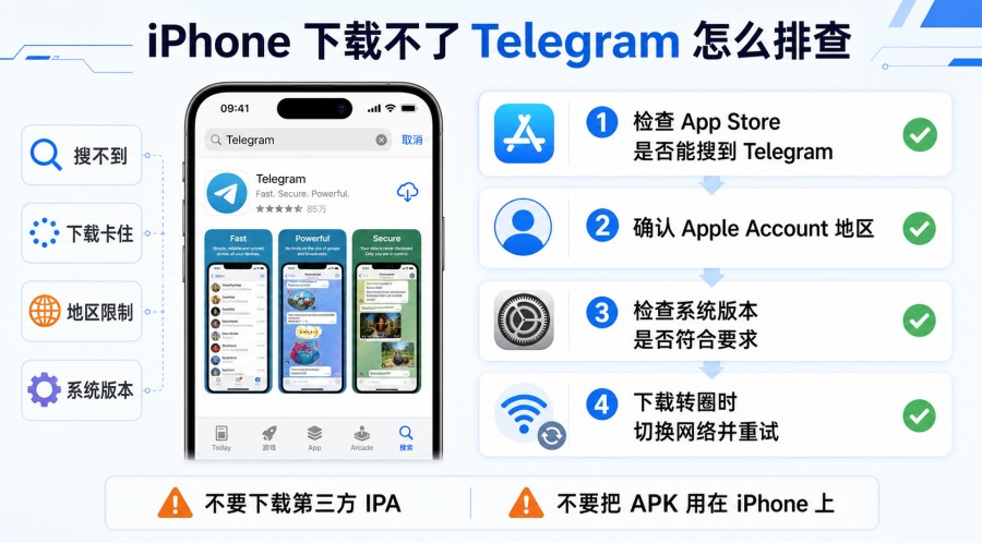 Telegram 下载不了怎么办?iPhone、安卓和电脑排查方法 配图 3