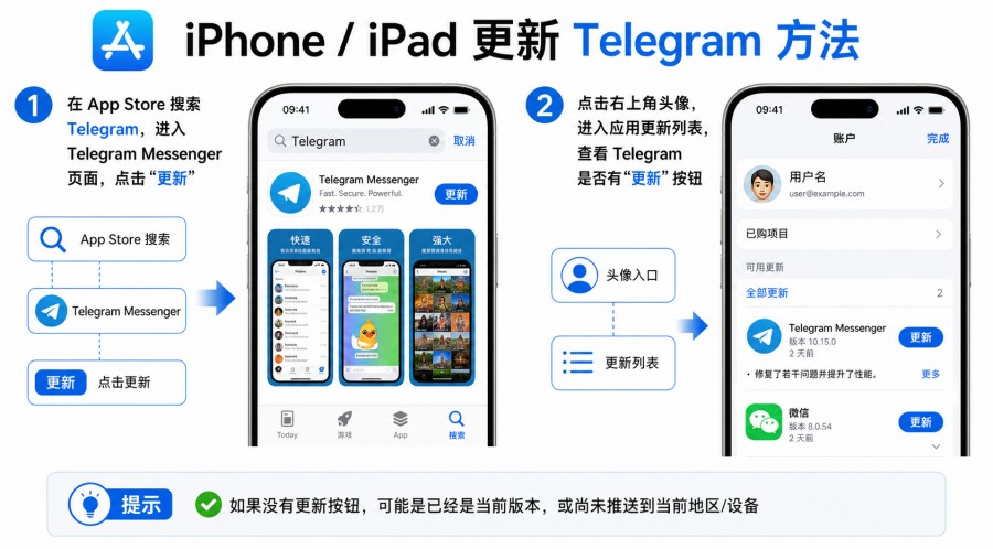 Telegram 最新版本怎么下载?安卓、iOS、Windows、Mac 怎么操作 配图 3
