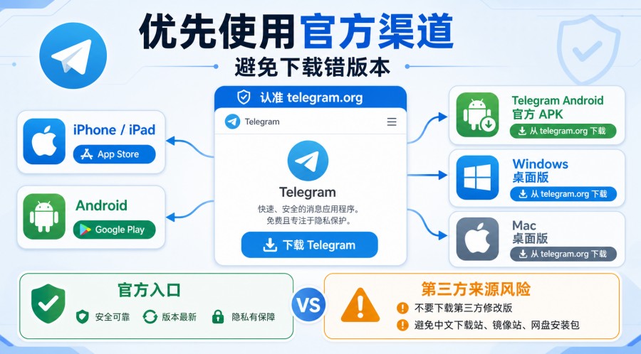 Telegram 下载失败怎么办？官方渠道、网络与安装排查指南 第 1 张正文图