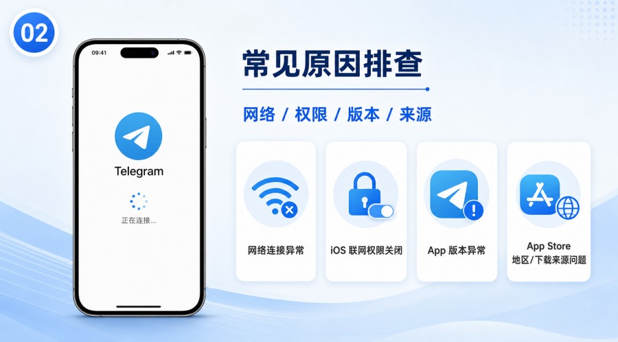 iPhone 下载 Telegram 后打不开怎么办?网络、权限和重装排查方法 第 1 张正文图