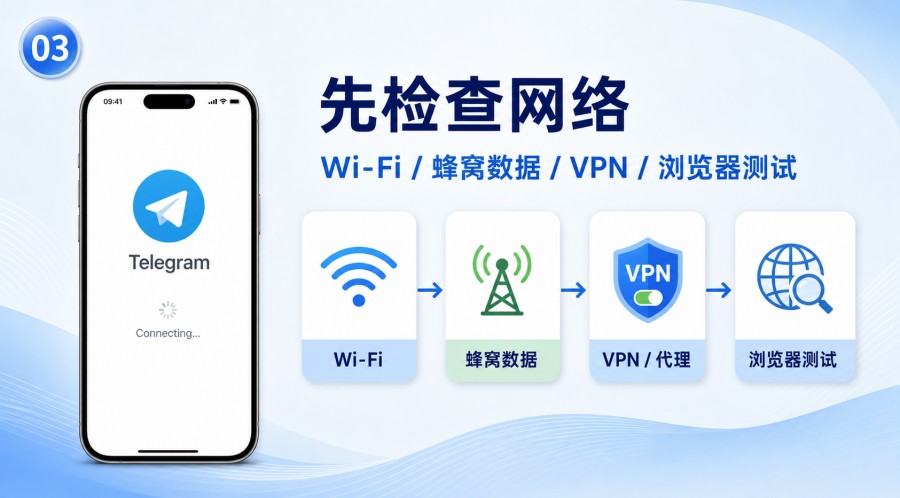 iPhone 下载 Telegram 后打不开怎么办?网络、权限和重装排查方法 第 2 张正文图