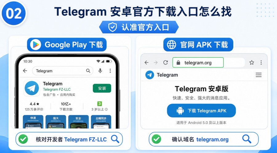 Telegram 下载教程 第 1 张正文图