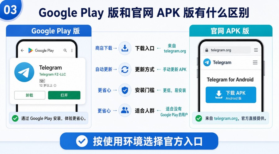 Telegram 下载教程 第 2 张正文图