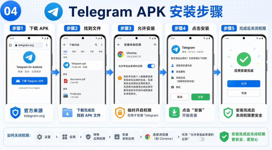 Telegram 下载教程 第 3 张正文图