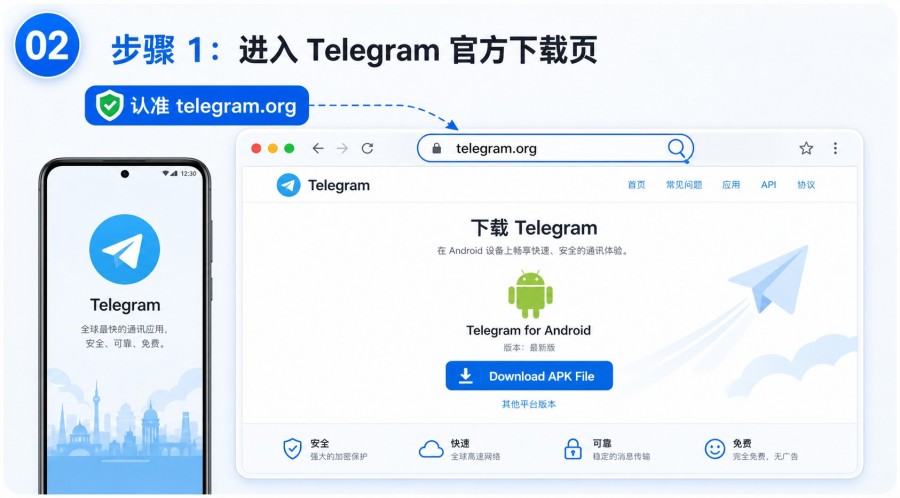 Telegram 安卓安装包怎么下载?官方 APK 下载与安装教程 第 2 张正文图
