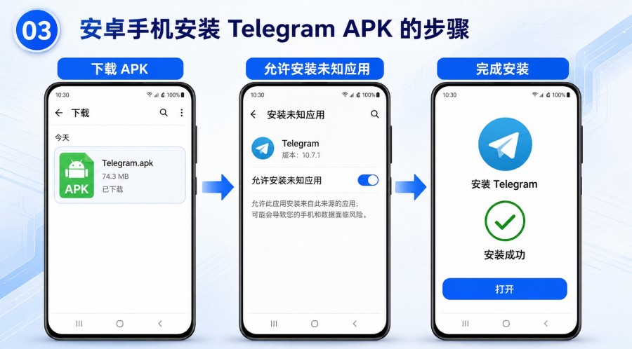 Telegram 安卓安装包怎么下载?官方 APK 下载与安装教程 第 3 张正文图