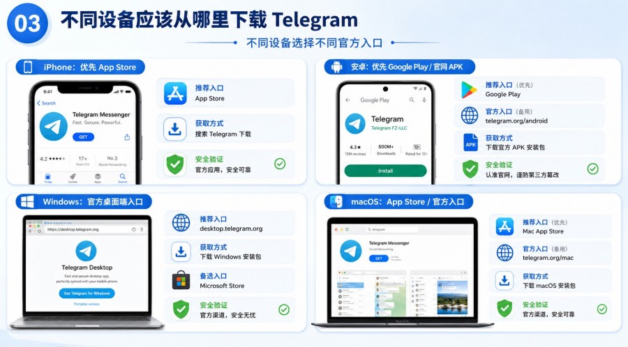 Telegram 下载地址安全吗? image 2