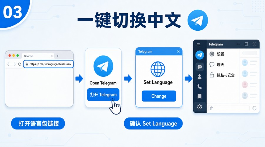 Telegram 下载后不是中文怎么办？安卓、iPhone、电脑端简体中文设置教程 image 2