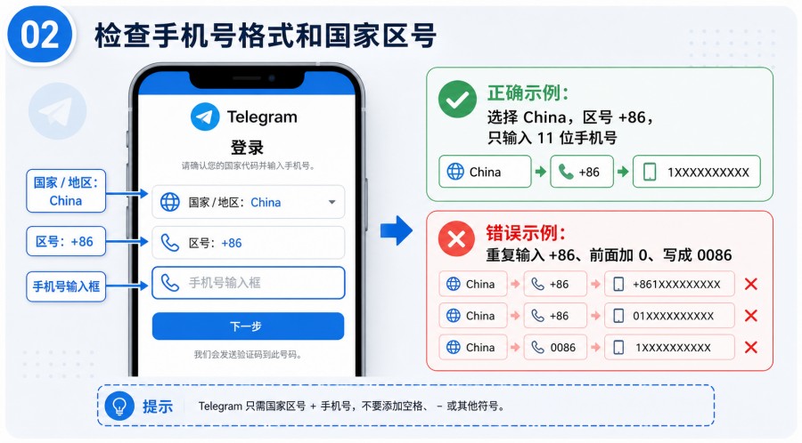 Telegram 下载后收不到验证码怎么办 image 1