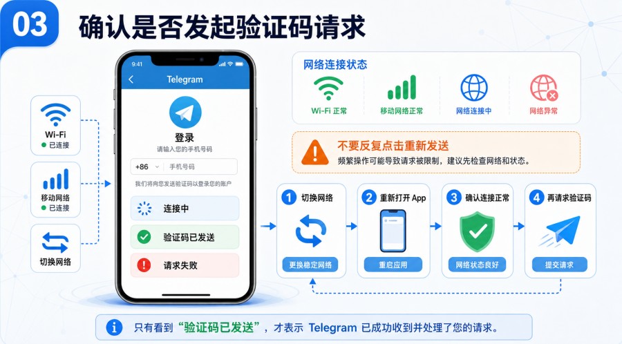 Telegram 下载后收不到验证码怎么办 image 2