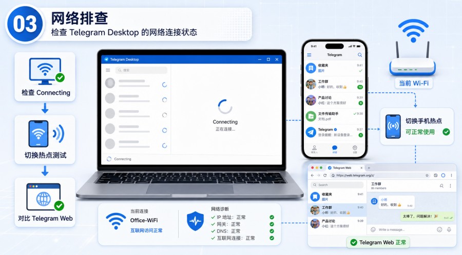 Telegram 电脑版无法同步消息怎么办? image 2