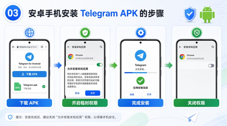 Telegram 安卓没有 Google Play 怎么安装？官方 APK 下载与安全设置教程 body image 2