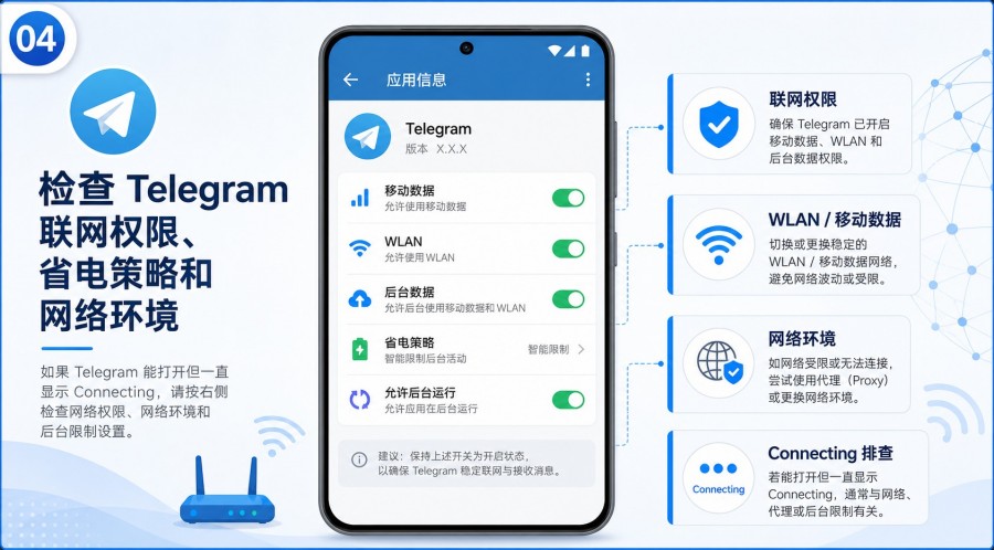 Telegram 安卓下载后打不开怎么办？ - step 3
