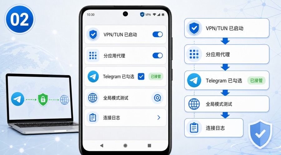 Telegram 安卓下载后一直连接中？ - step 1