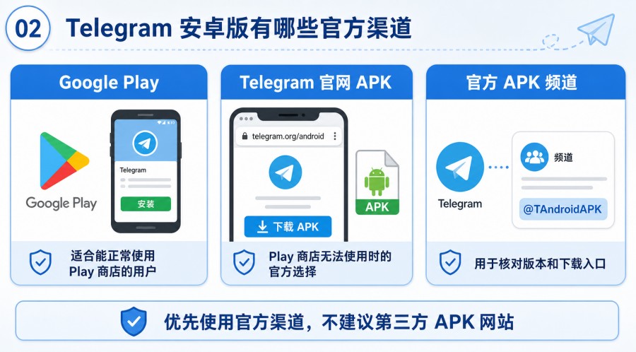Telegram 安卓下载教程：Google Play 搜不到时如何安装官方 APK - 配图 1