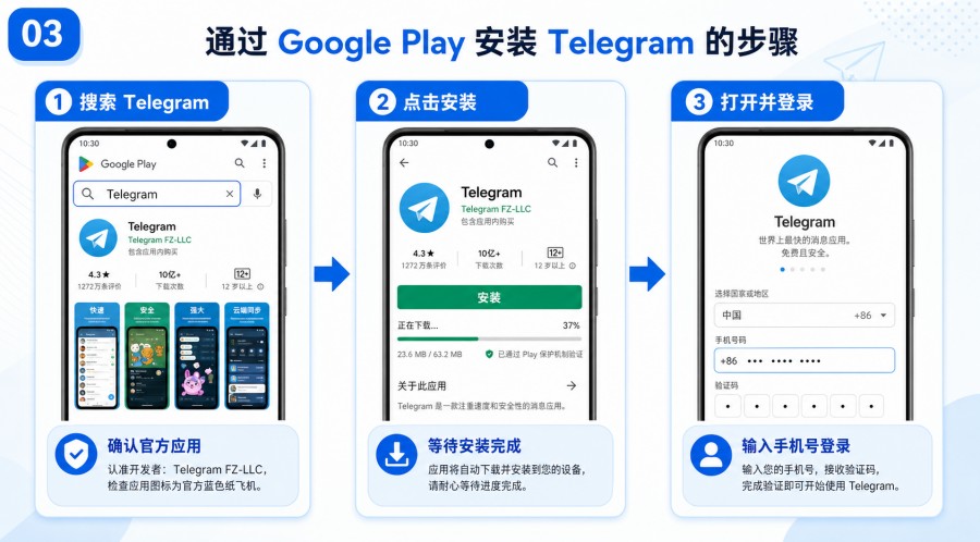 Telegram 安卓下载教程：Google Play 搜不到时如何安装官方 APK - 配图 2