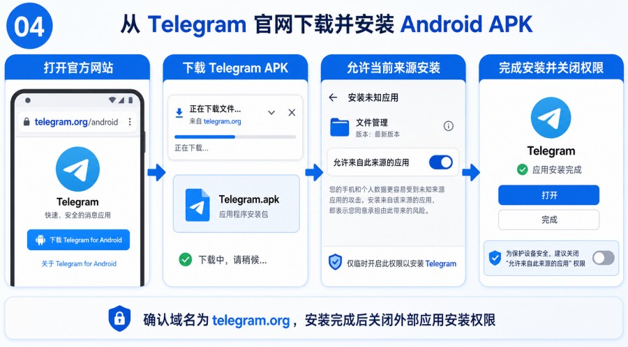 Telegram 安卓下载教程：Google Play 搜不到时如何安装官方 APK - 配图 3