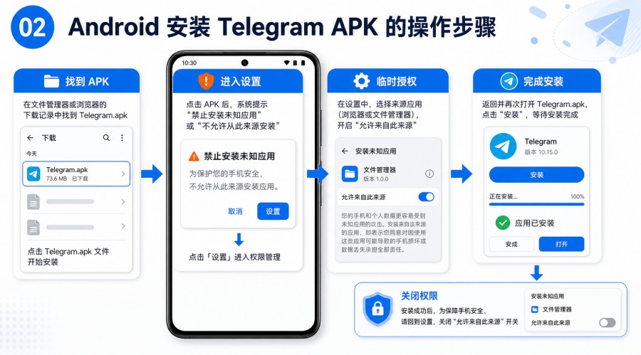 Telegram 官网 APK 怎么安装? - step 1