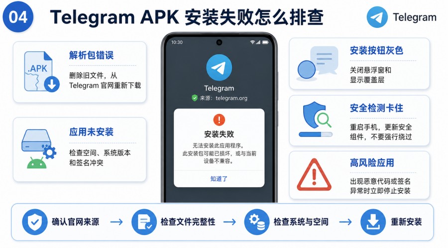 Telegram 官网 APK 怎么安装? - step 3
