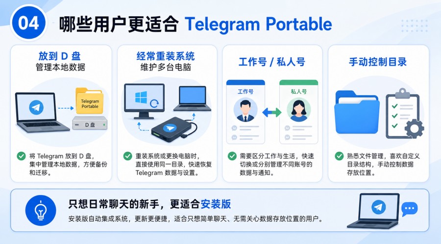 Telegram 电脑版便携版好吗?Portable 与安装版区别及下载建议 配图 3