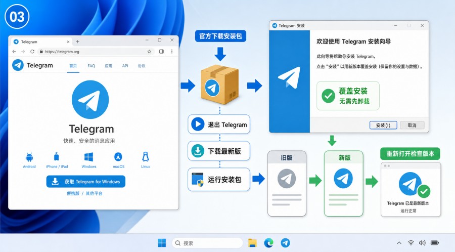 Telegram 电脑版怎么更新 - 配图 2