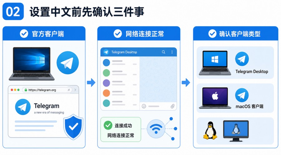 Telegram 电脑版安装后怎么设置中文 - 配图 1