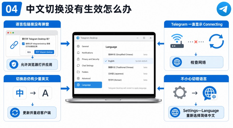 Telegram 电脑版安装后怎么设置中文 - 配图 3