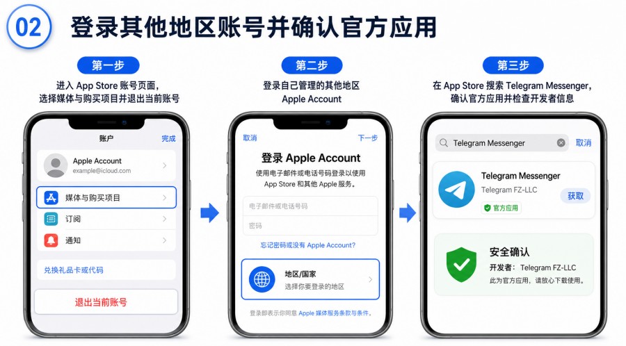 App Store 搜不到 Telegram 怎么办 - 配图 1