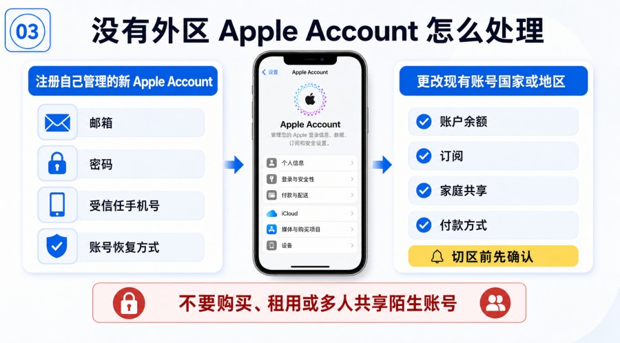 App Store 搜不到 Telegram 怎么办 - 配图 2