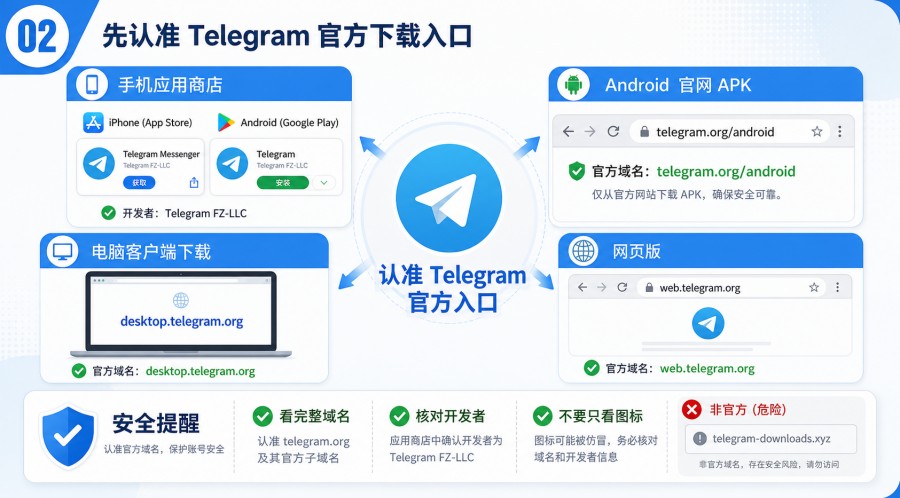 Telegram 怎么安全下载官方入口与假安装包识别指南 - 配图 1