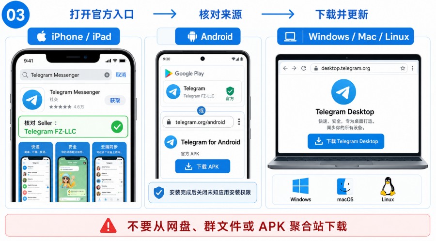 Telegram 怎么安全下载官方入口与假安装包识别指南 - 配图 2