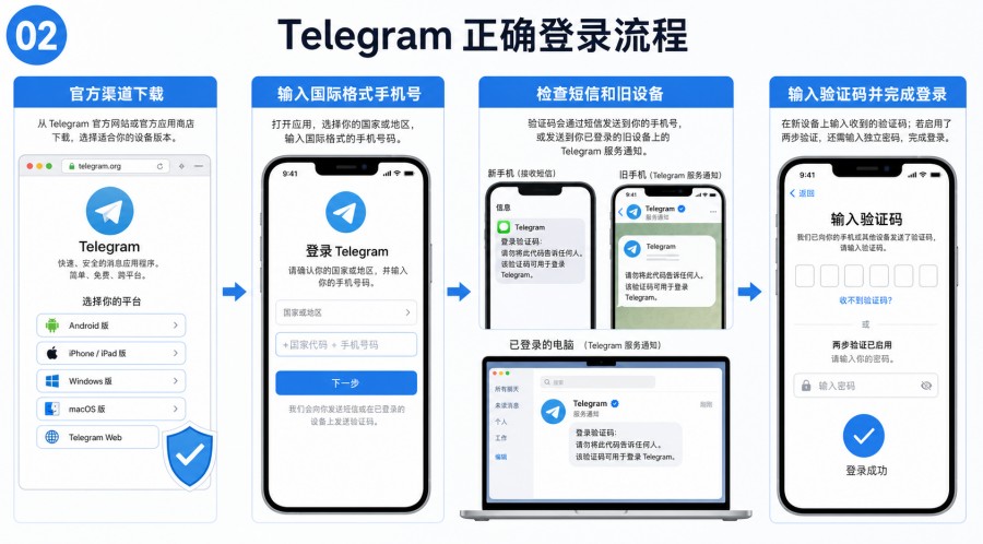 Telegram 下载后怎么接收验证码 - illustration 1