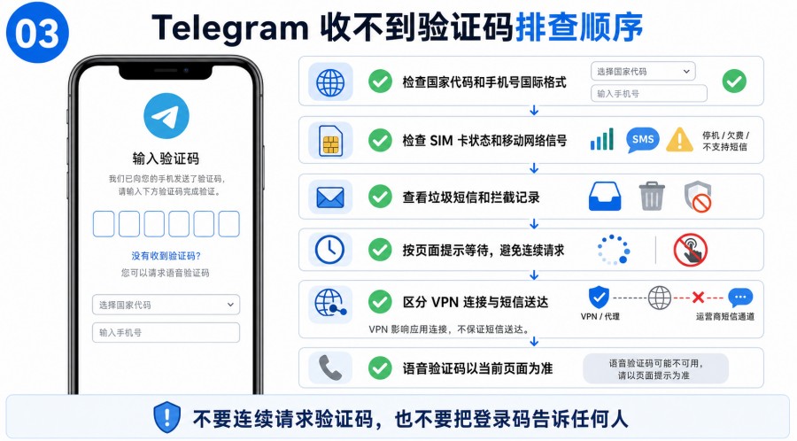 Telegram 下载后怎么接收验证码 - illustration 2
