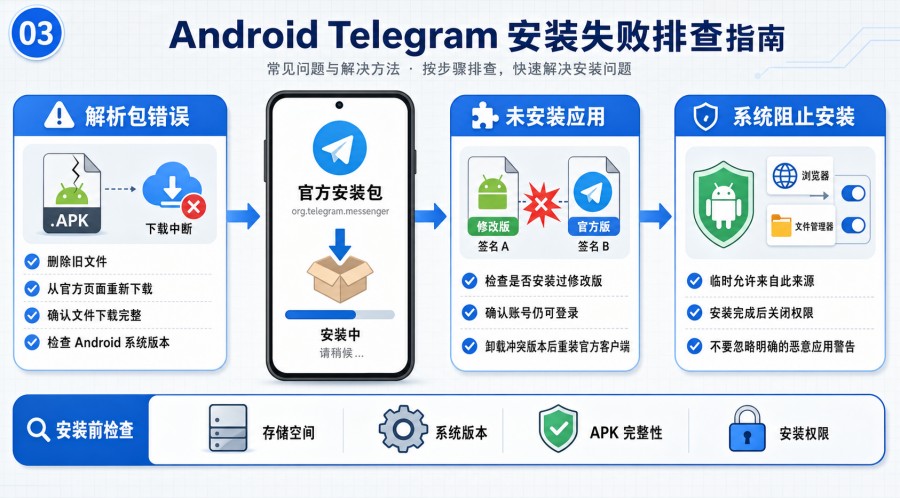 Telegram 下载、安装和登录失败排查指南 illustration