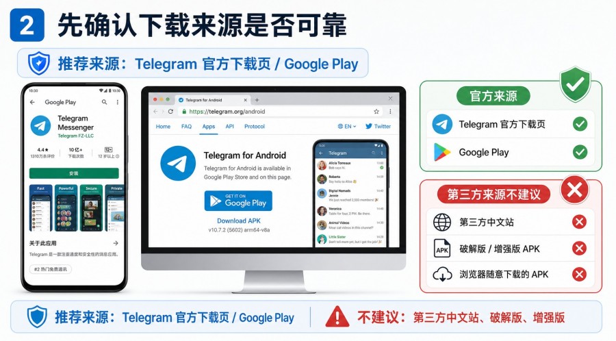 小米 / OPPO / vivo 安装 Telegram 失败怎么办?安卓新手排查教程 配图 1