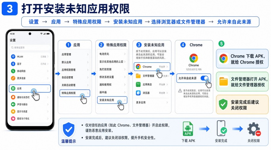小米 / OPPO / vivo 安装 Telegram 失败怎么办?安卓新手排查教程 配图 2