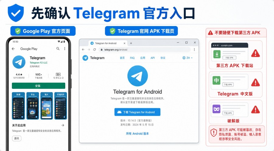 Google Play 搜不到 Telegram 怎么办？安卓下载与安装排查教程 配图 1